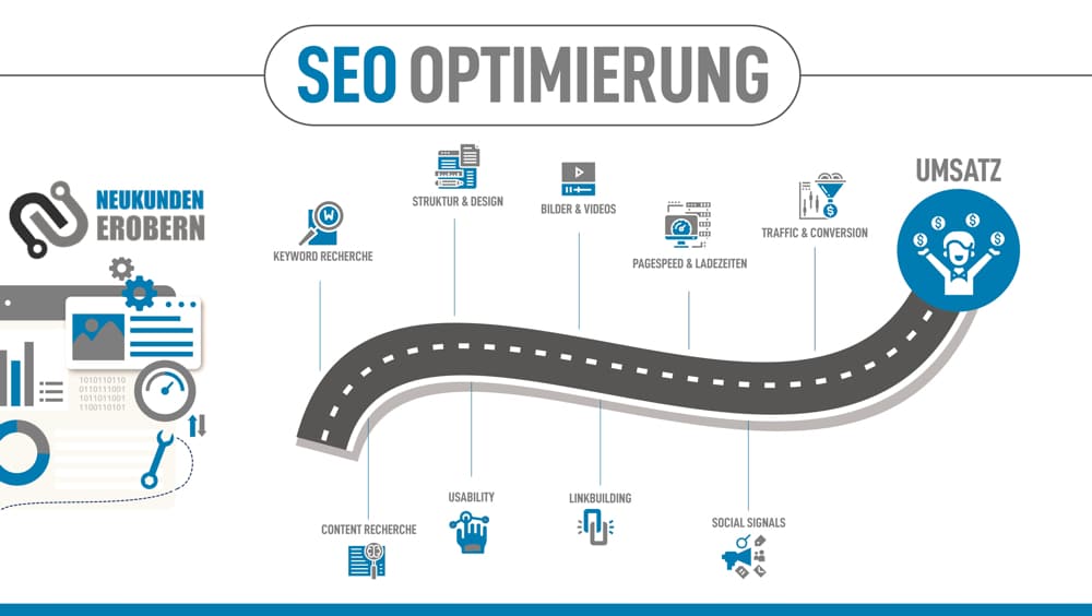 Seo Optimierung Nürnberg